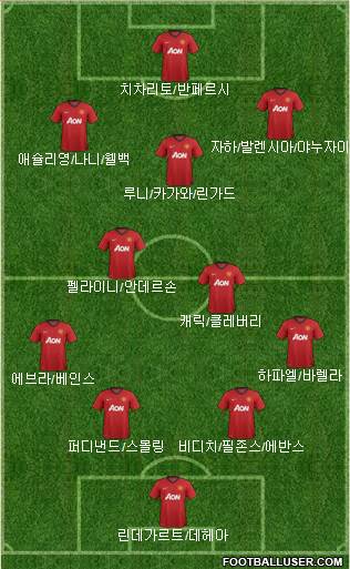 Manchester United Formation 2013