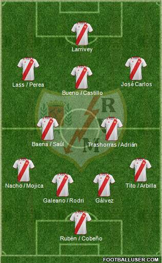 Rayo Vallecano de Madrid S.A.D. Formation 2013