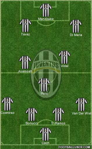 Juventus Formation 2013