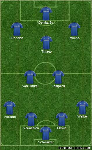 Chelsea Formation 2013