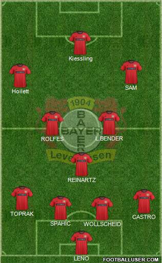 Bayer 04 Leverkusen Formation 2013