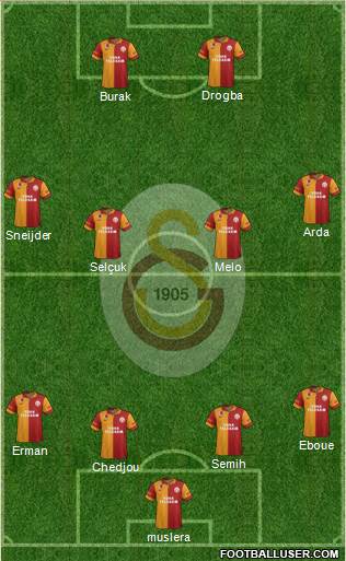 Galatasaray SK Formation 2013