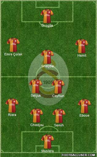 Galatasaray SK Formation 2013