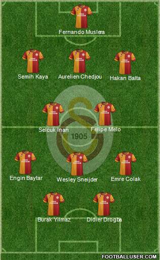 Galatasaray SK Formation 2013