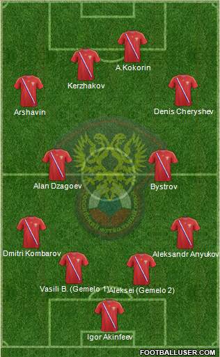 Russia Formation 2013