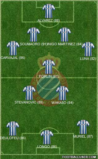 R.C.D. Espanyol de Barcelona S.A.D. Formation 2013