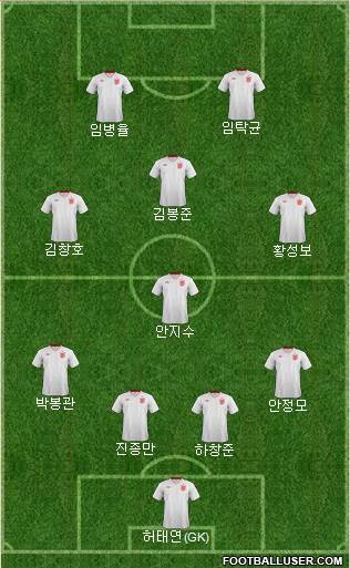 England Formation 2013