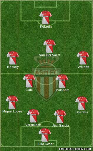 AS Monaco FC Formation 2013