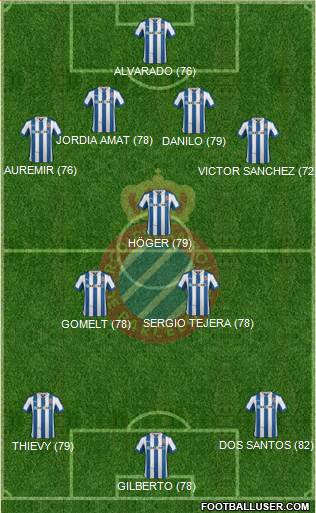 R.C.D. Espanyol de Barcelona S.A.D. Formation 2013