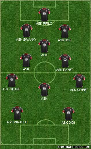 D.C. United Formation 2013