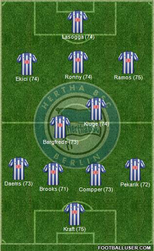 Hertha BSC Berlin Formation 2013