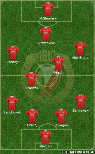 Widzew Lodz Formation 2013