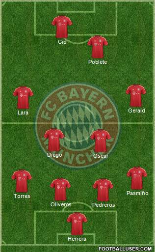 FC Bayern München Formation 2013