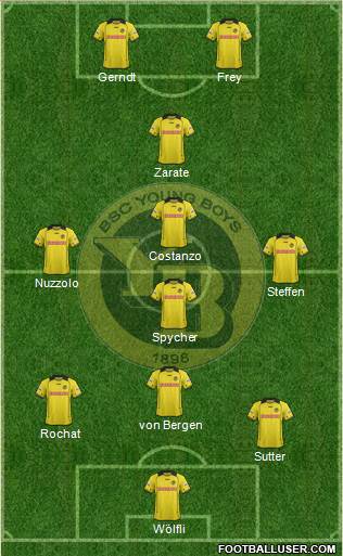 BSC Young Boys Formation 2013