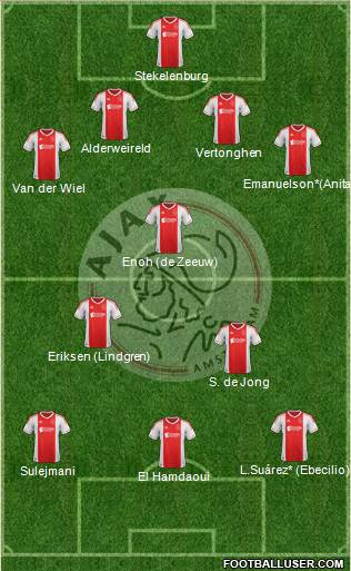 AFC Ajax Formation 2013