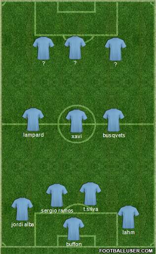 Dream Team Formation 2013