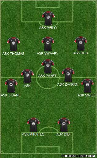 D.C. United Formation 2013