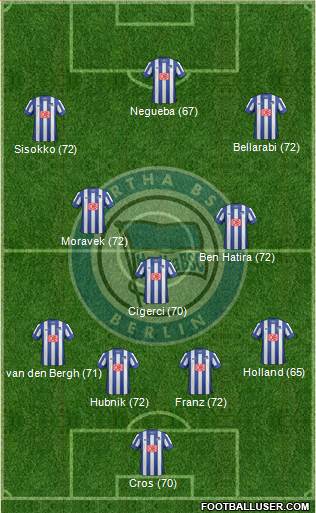 Hertha BSC Berlin Formation 2013