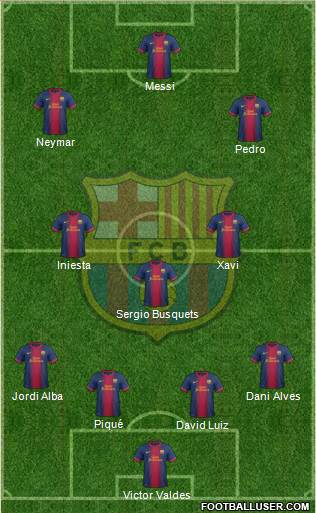 F.C. Barcelona Formation 2013