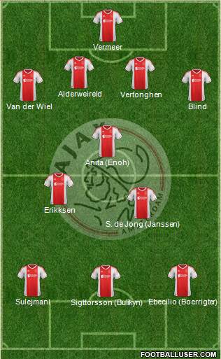 AFC Ajax Formation 2013