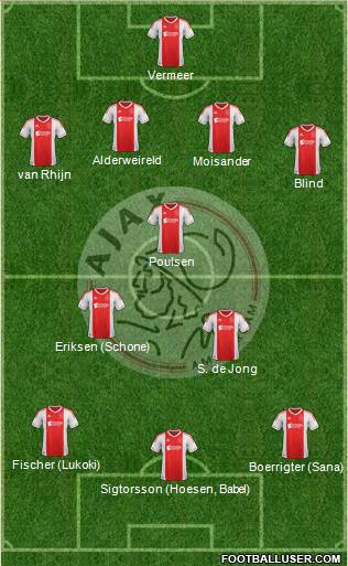 AFC Ajax Formation 2013