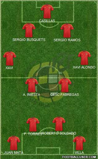 Spain Formation 2013