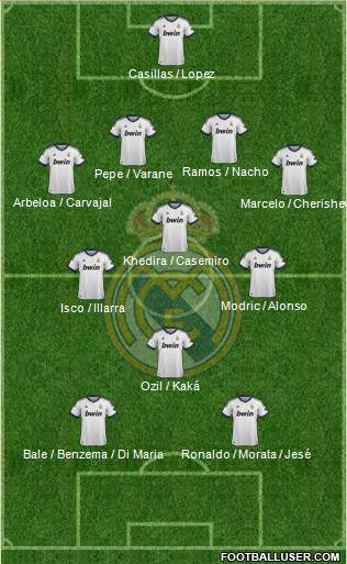 Real Madrid C.F. Formation 2013