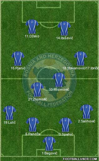 Bosnia and Herzegovina Formation 2013