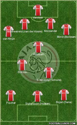 AFC Ajax Formation 2013