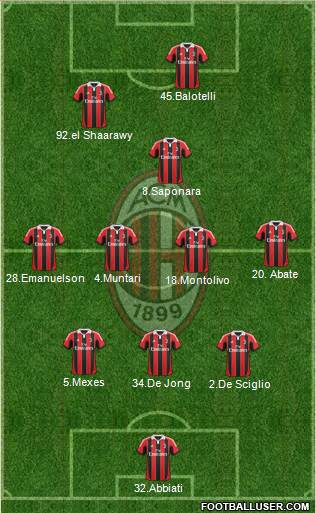 A.C. Milan Formation 2013