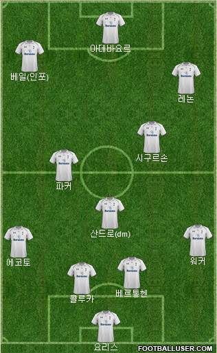 Tottenham Hotspur Formation 2013