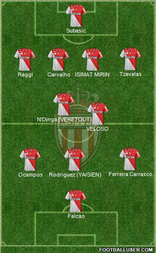 AS Monaco FC Formation 2013