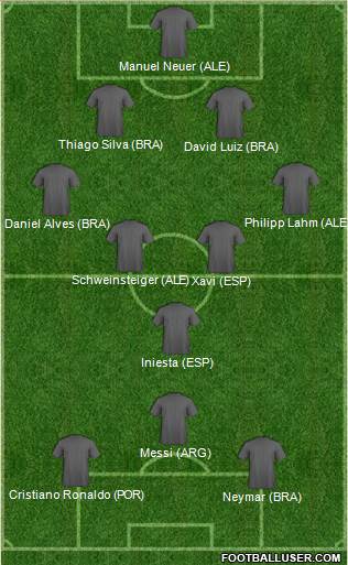 Dream Team Formation 2013