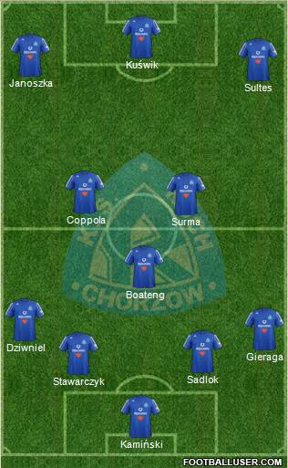 Ruch Chorzow Formation 2013