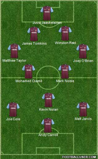 West Ham United Formation 2013