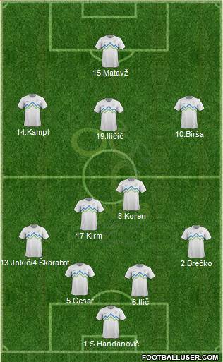 Slovenia Formation 2013