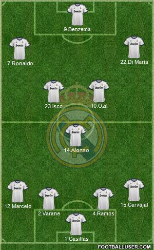 Real Madrid C.F. Formation 2013