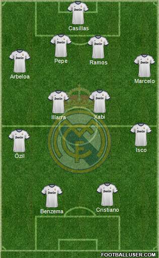 Real Madrid C.F. Formation 2013