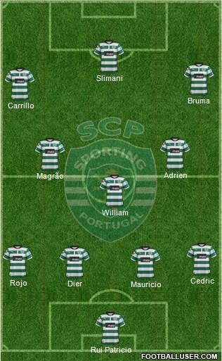 Sporting Clube de Portugal - SAD Formation 2013