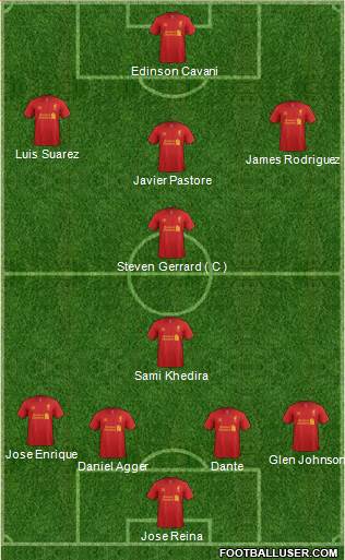 Liverpool Formation 2013