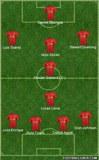 Liverpool Formation 2013