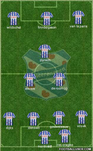 sc Heerenveen Formation 2013