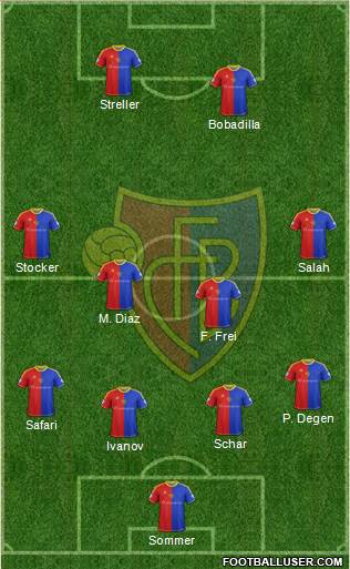 FC Basel Formation 2013