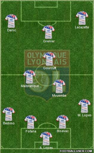 Olympique Lyonnais Formation 2013