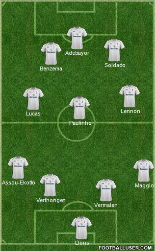 Tottenham Hotspur Formation 2013