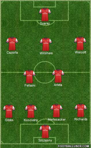 Arsenal Formation 2013