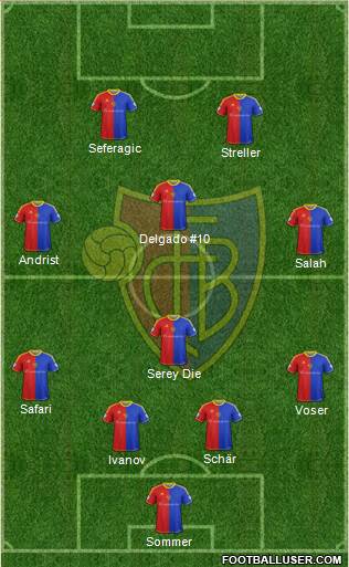 FC Basel Formation 2013