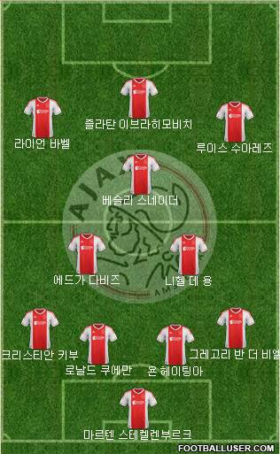 AFC Ajax Formation 2013