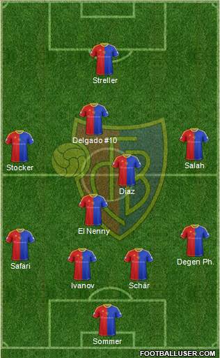 FC Basel Formation 2013