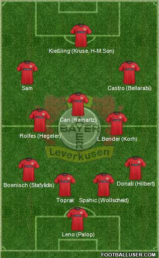 Bayer 04 Leverkusen Formation 2013